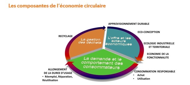 composantes-economie-circulaire