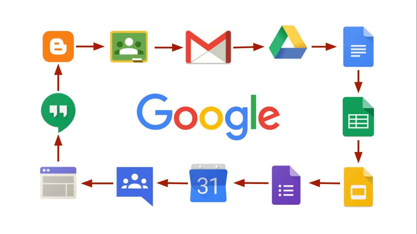 google apps